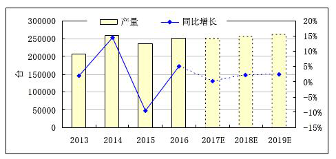 2018 smart manufacturing industry outlook: CNC machine tool output is expected to continue to grow slightly